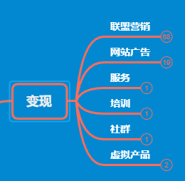Hostwinds主机评测：新手友好还是价格陷阱？深度解析
