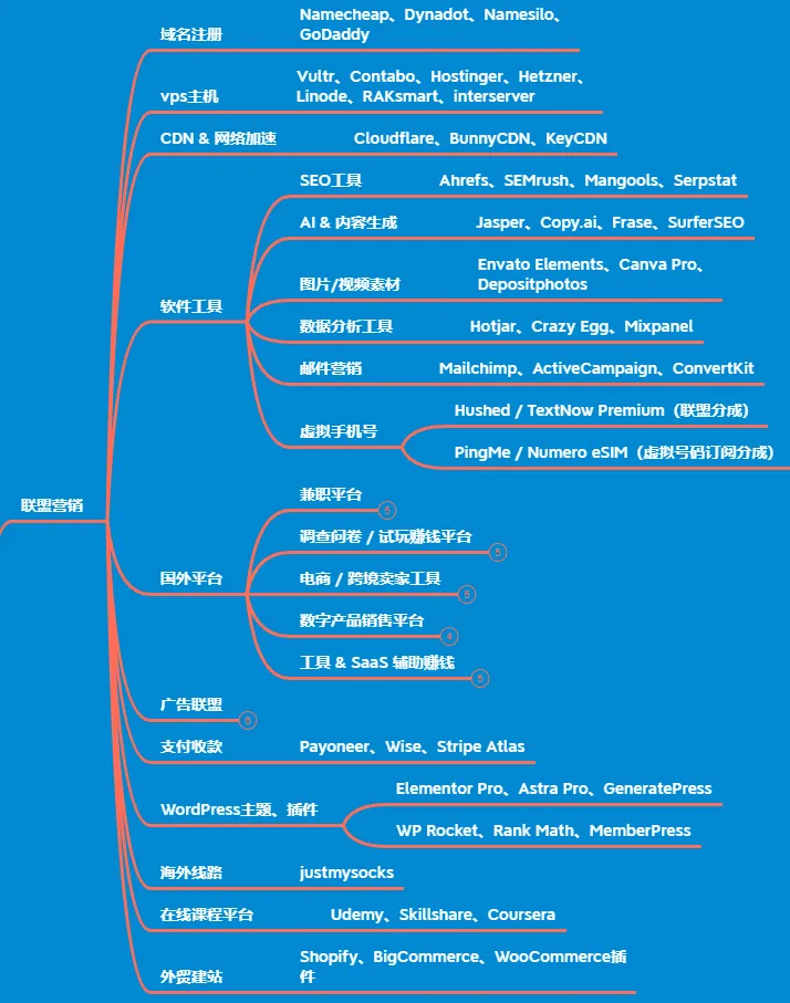《从独立站到个人IP私域运营私教陪跑班》