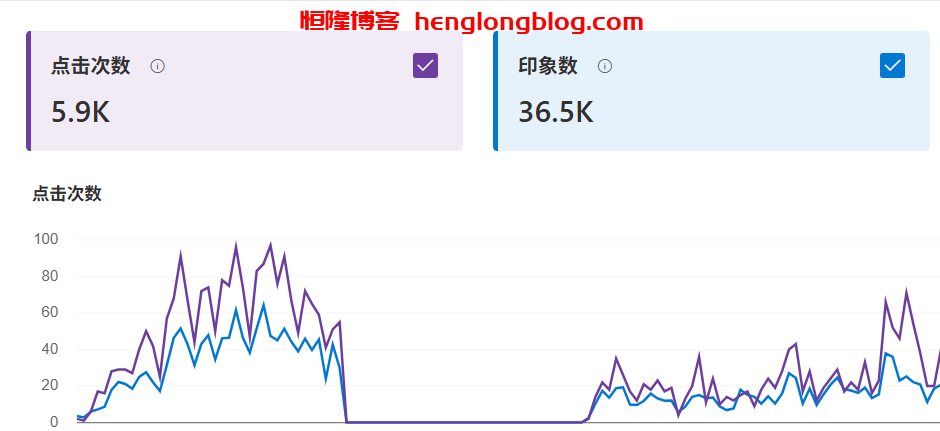 做独立站被拔毛（K）了怎么办
